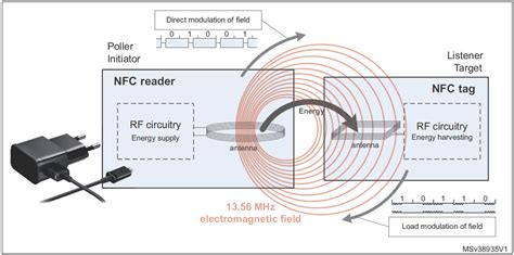 how do nfc tags work without power|nfc tracking tags.